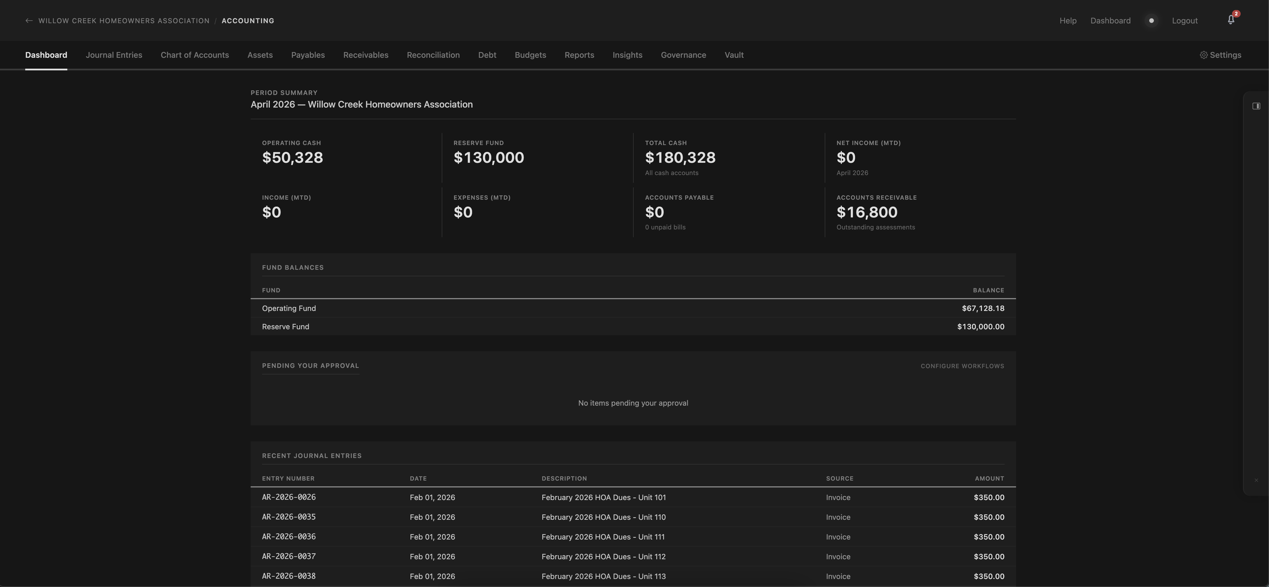 Accounting Dashboard Dark