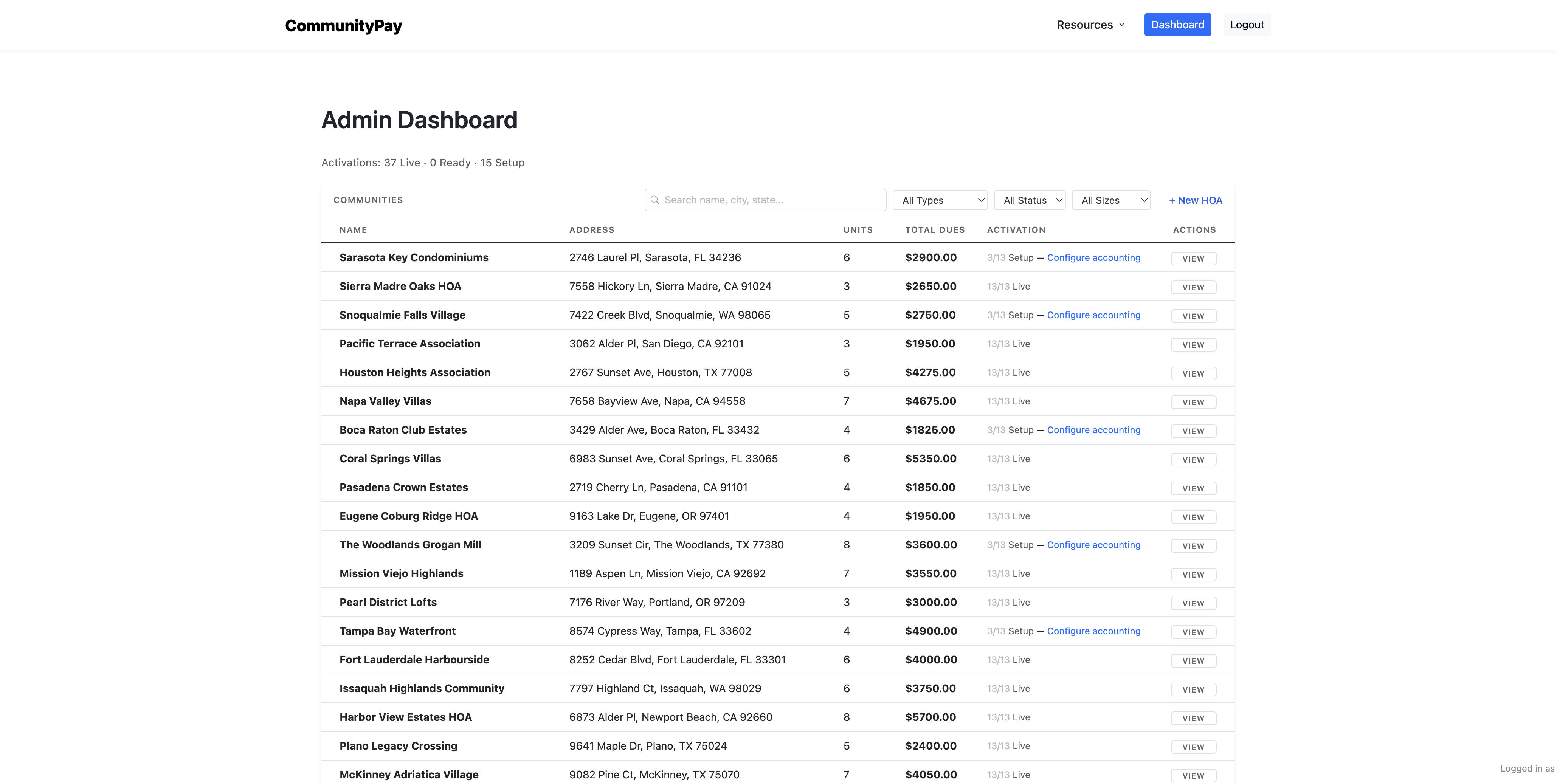 Communities Dashboard