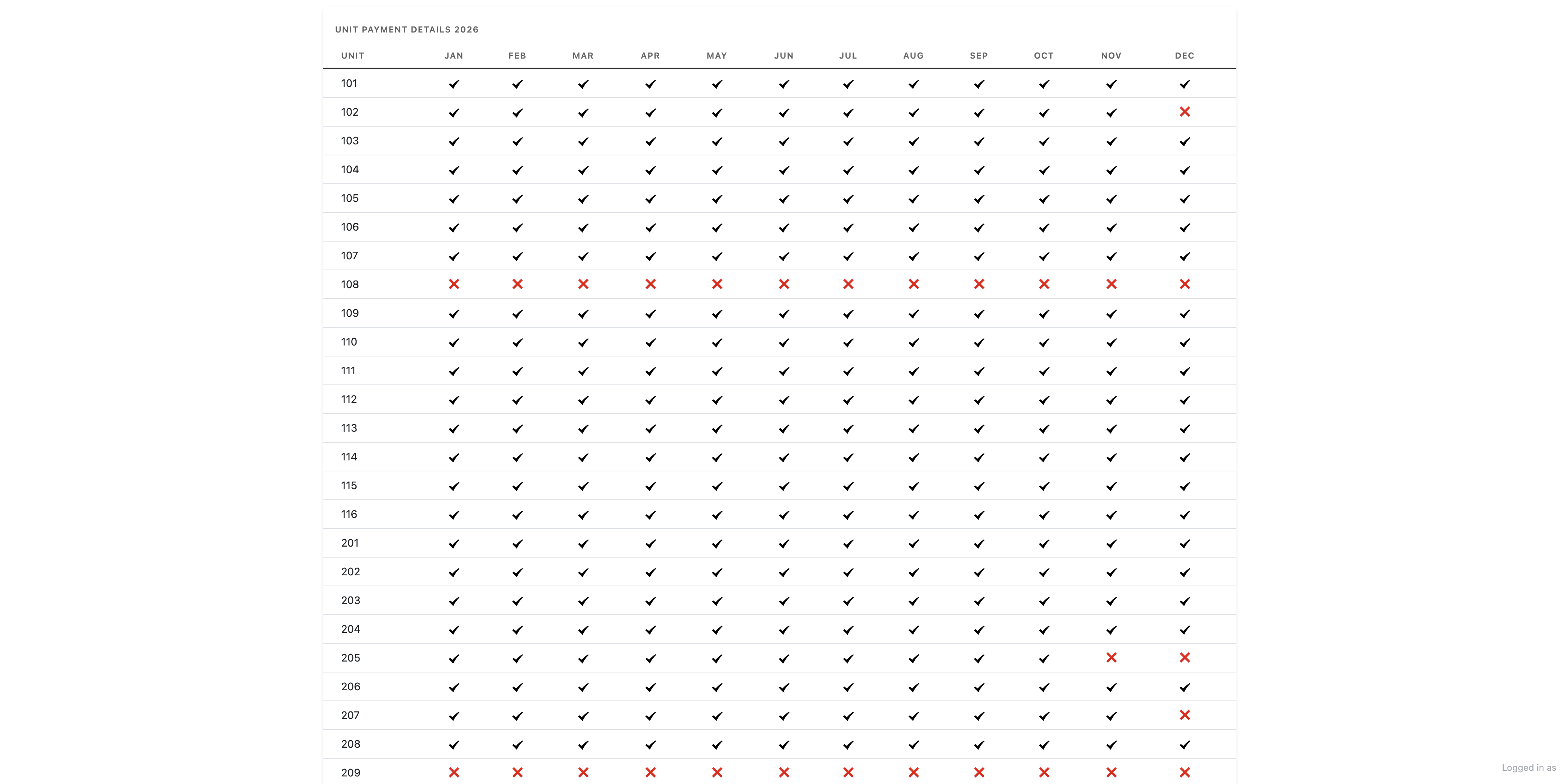 Unit Payment Details