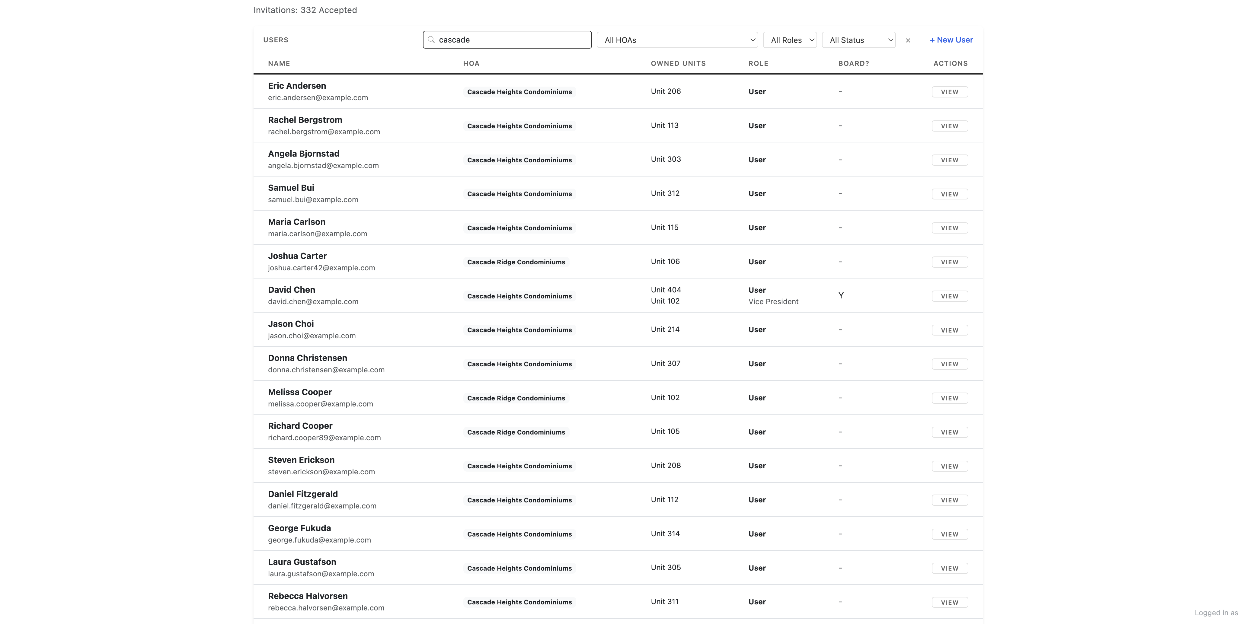 Users Management